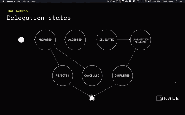Network Bounties and Delegation Workflow | SKALE