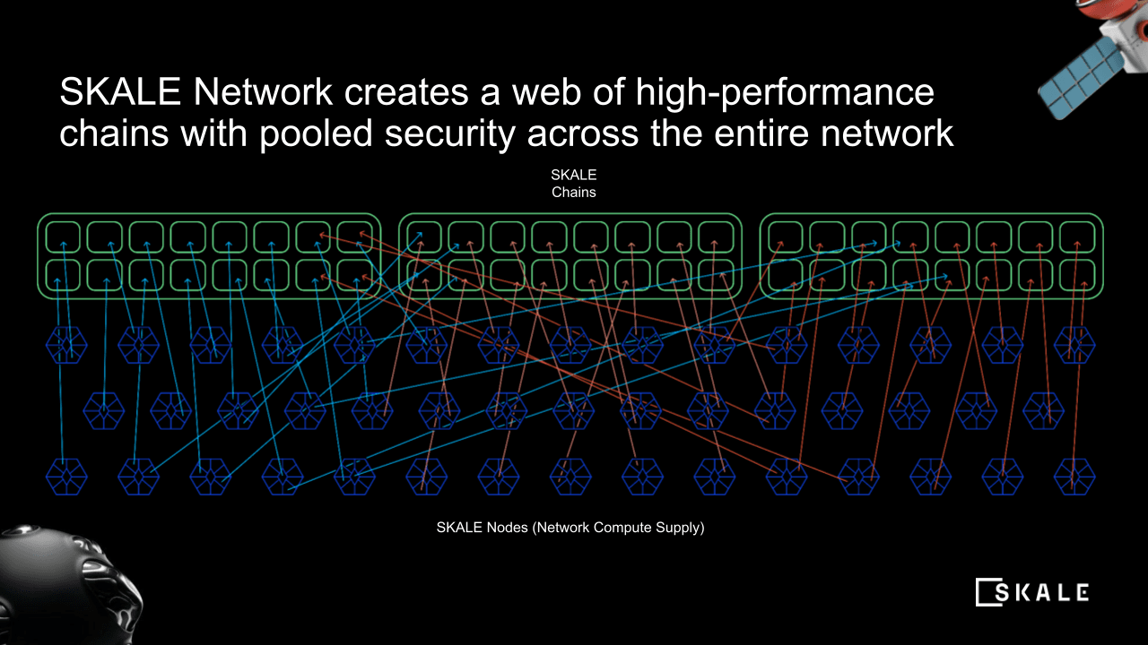 SKALE Shared Security