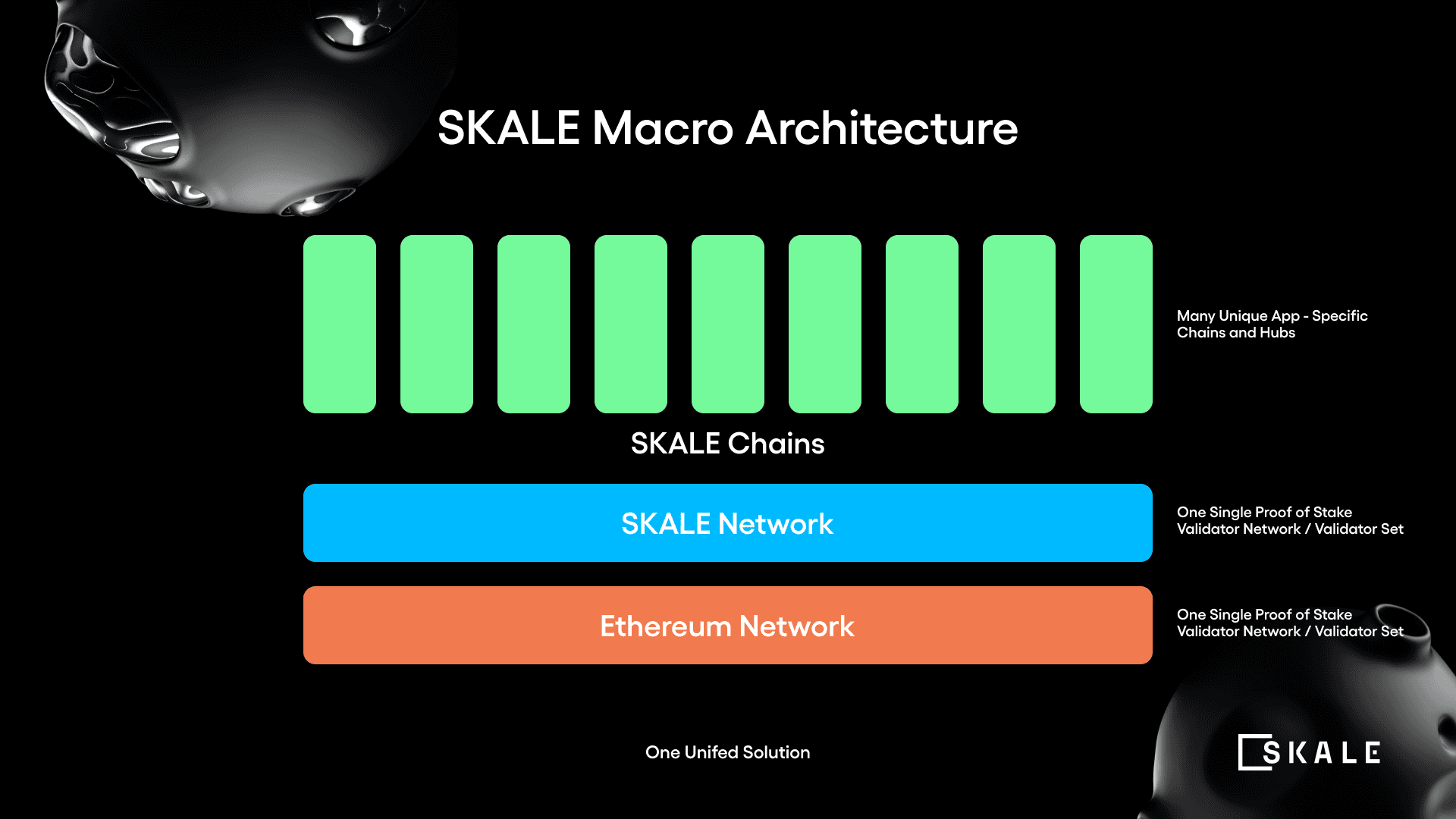 SKALE Macro Architecture