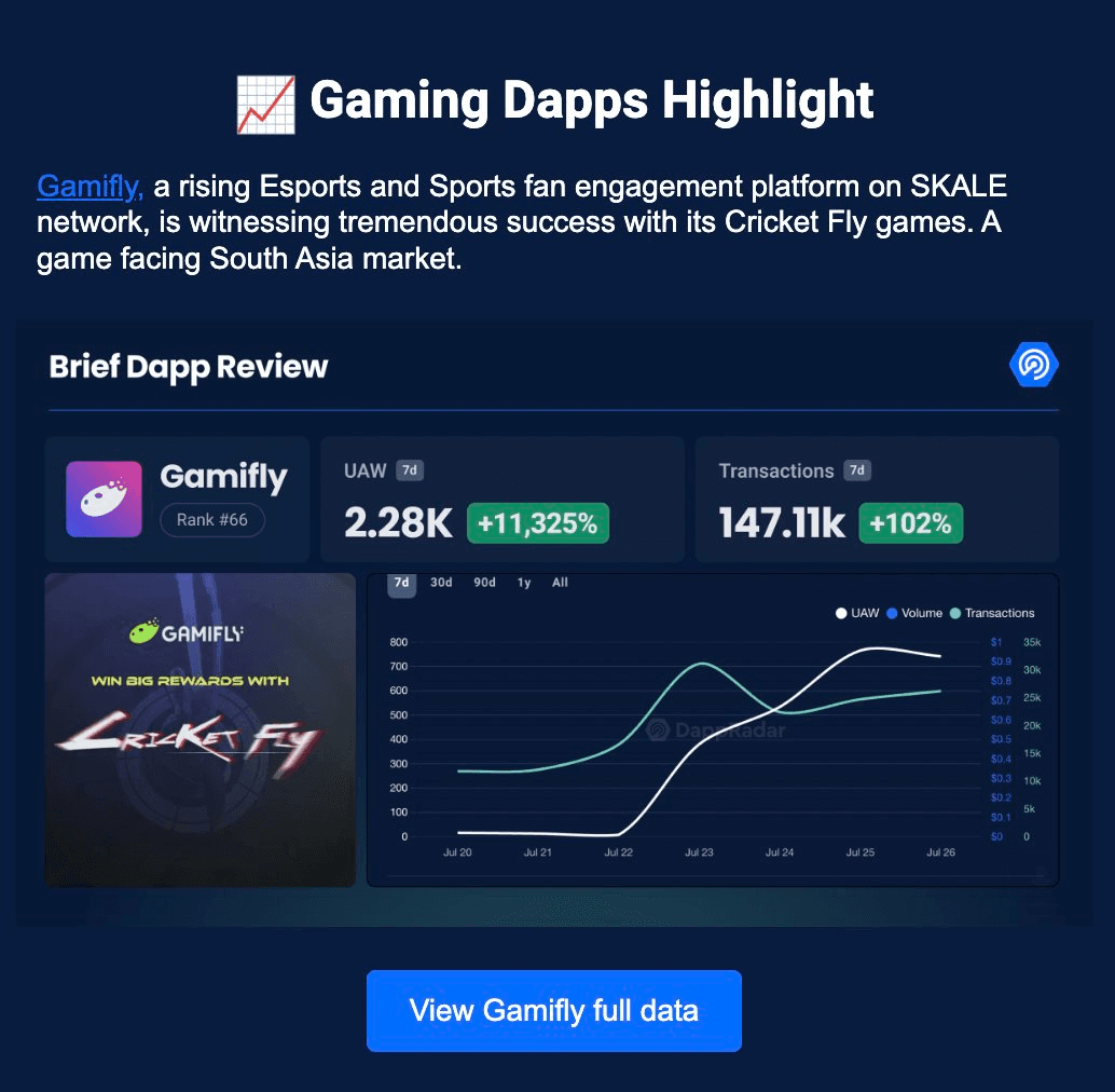 Gamifly on Dappradar
