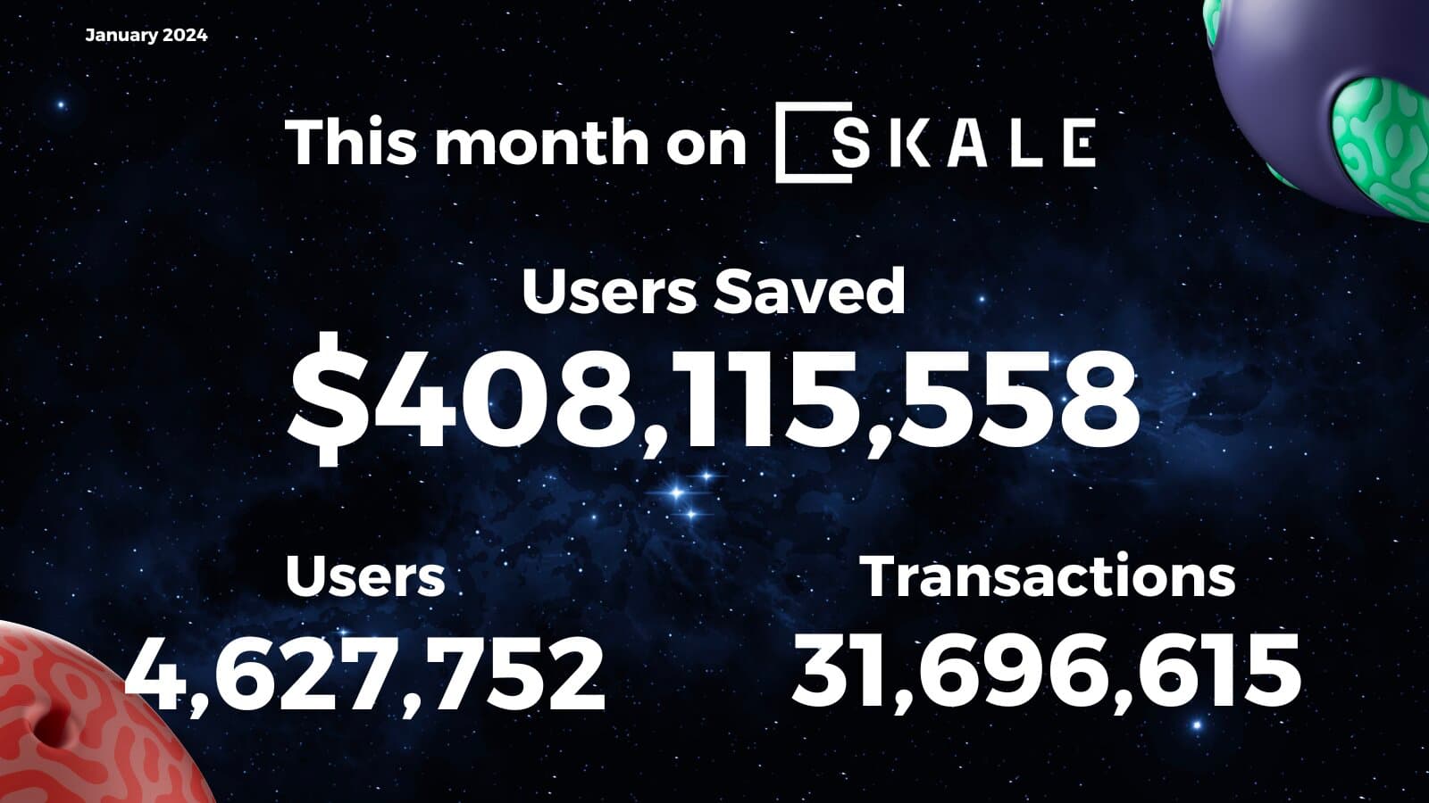 January 2024 SKALE Stats