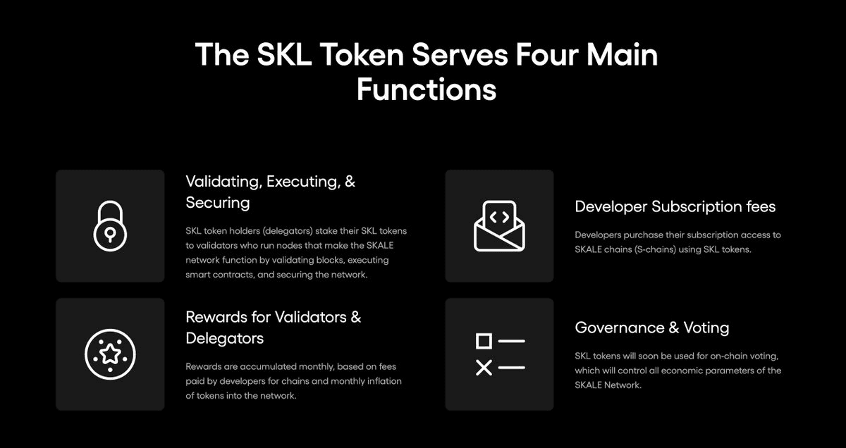 The Four Uses of the SKL Token