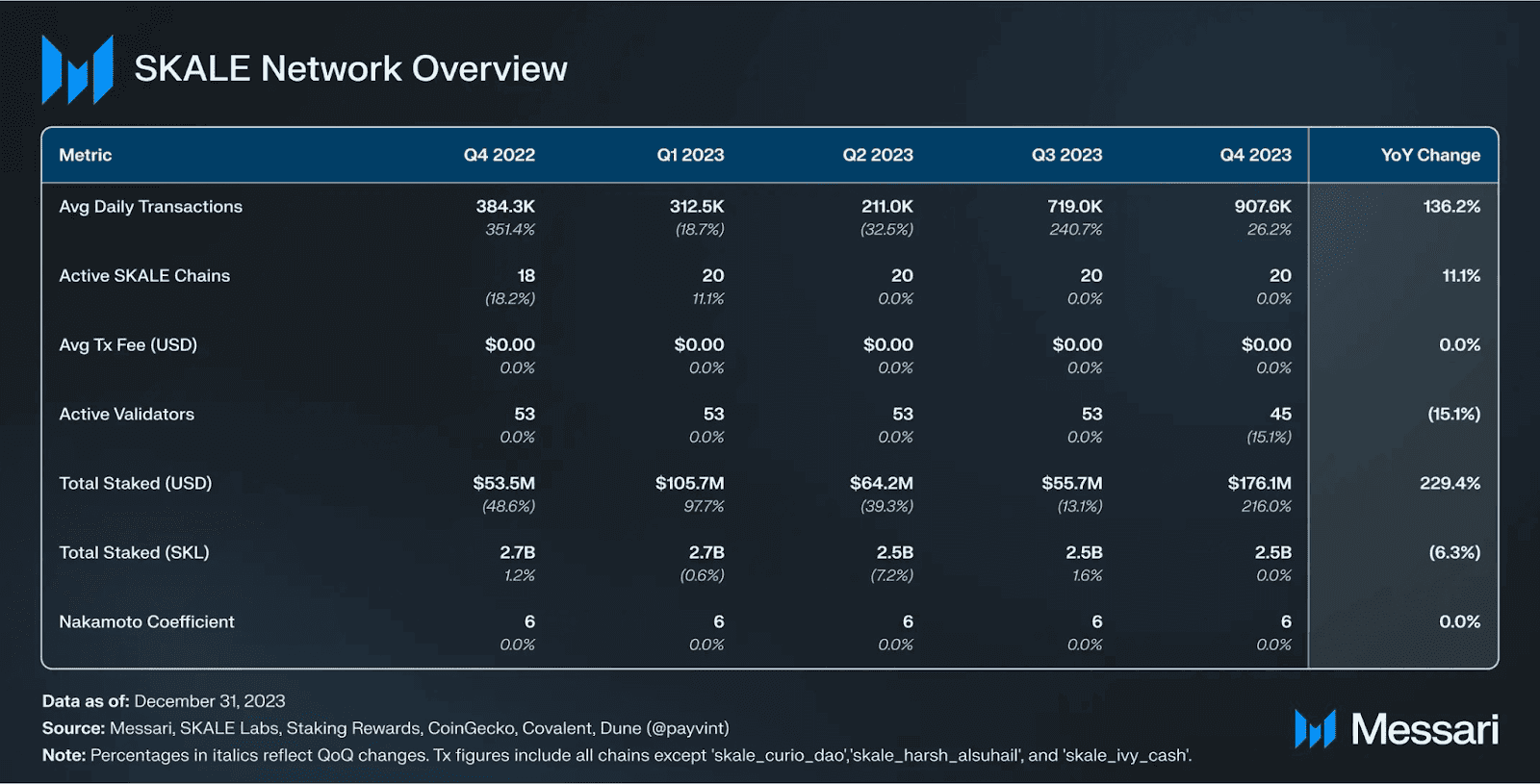 Messari's Overview of SKALE