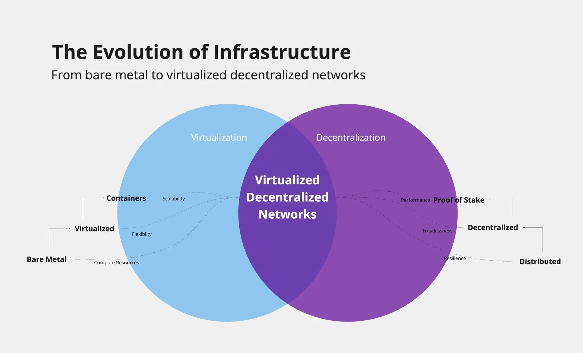 Containerization & The Future of Decentralized Infrastructure (Part 1 of 2) | SKALE